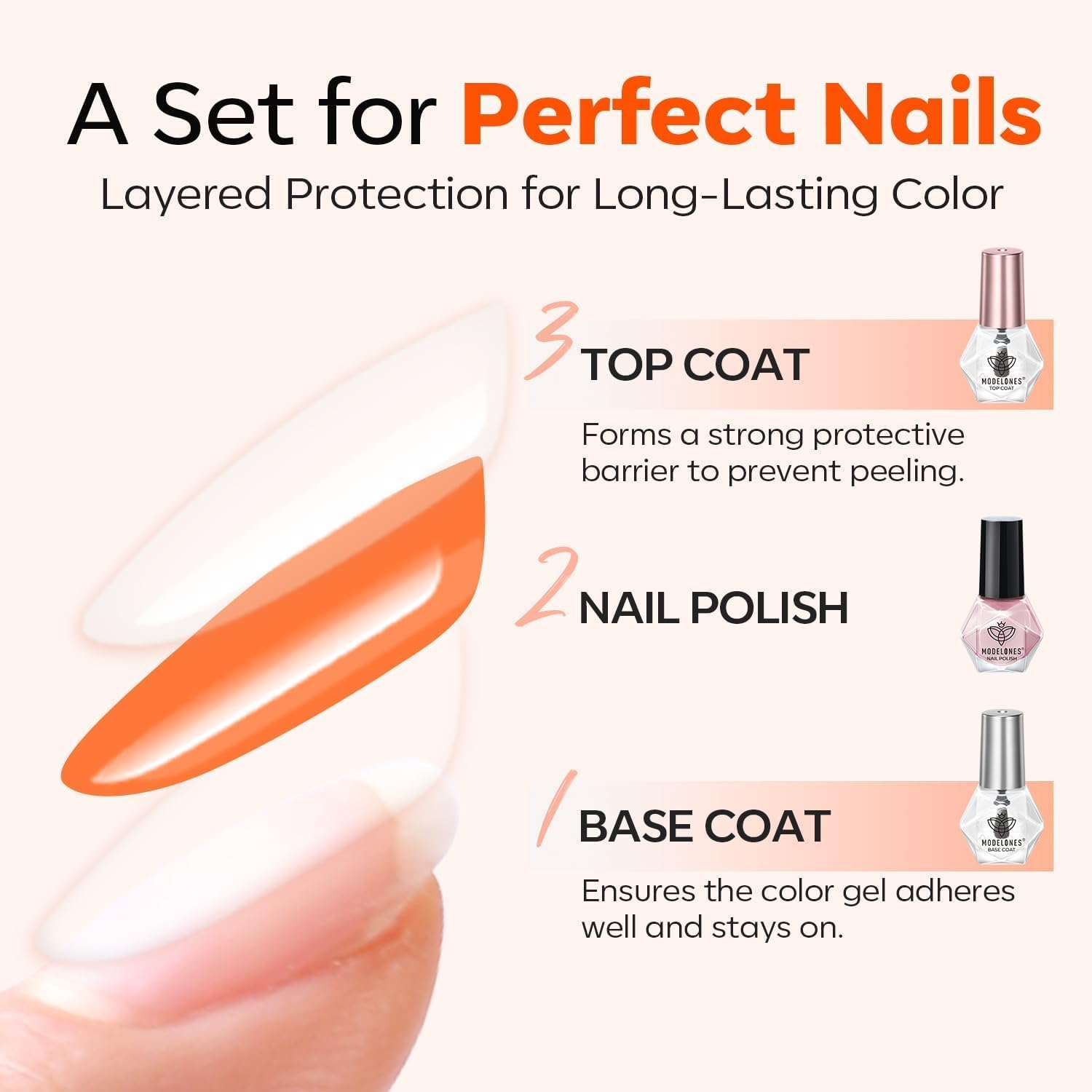 modelones 2 Pcs No Wipe Top Coat and Base Coat Nail Polish Set. Clear Quick Dry Nail Polish High Shine Long Lasting Glossy Regular Nail Lacquer Air Dry Fast Base Top Coat Gifts for Women Nail Art 5 ML : Beauty & Personal Care