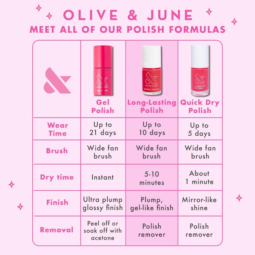 Olive & June Long Lasting Nail Polish | Plump Gel-Like Finish No Lamp Needed | Lasts up to 10 days | Salon-Quality 15-Free Vegan & Cruelty-Free Chip-Resistant | Strawberry Scone : Beauty & Personal Care