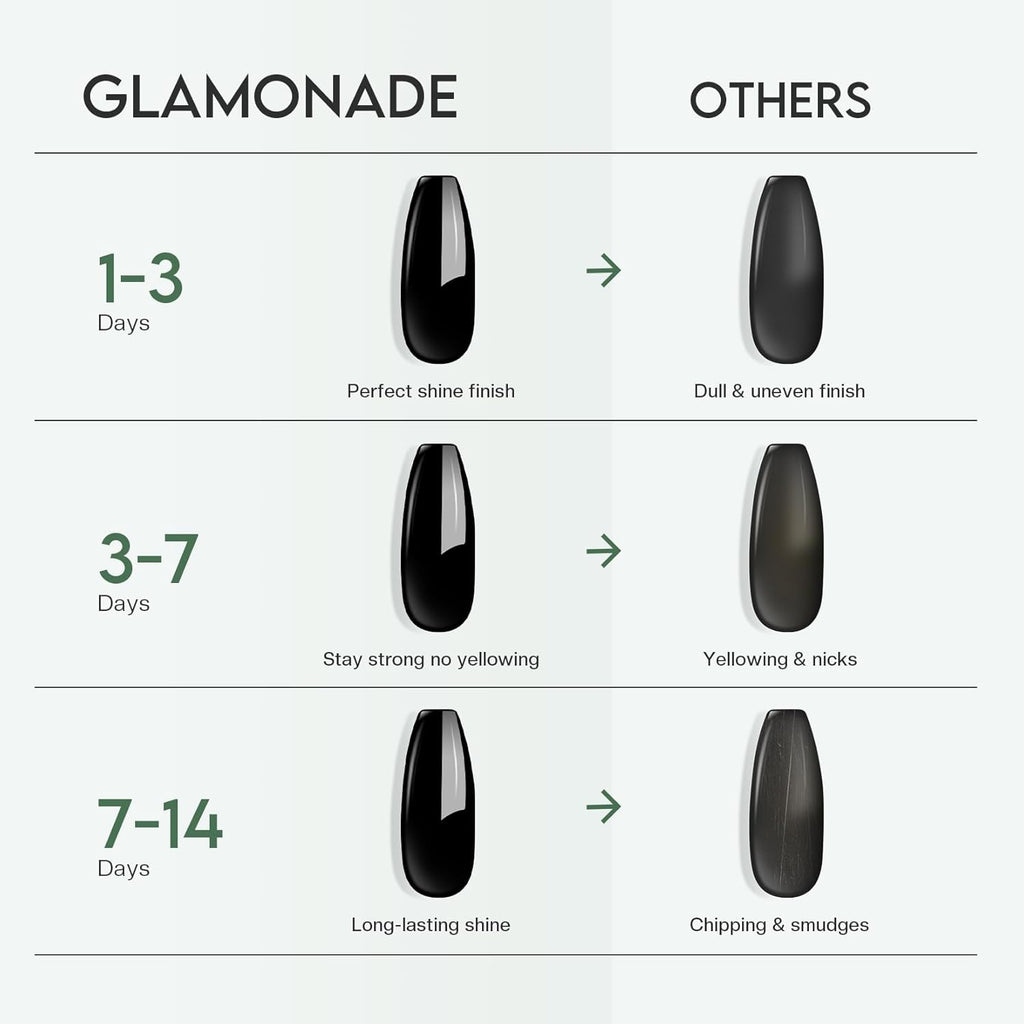 Glamonade Top Coat Nail Polish Clear: Quick Dry Nail Polish No Chip High Shine Long Lasting Glossy Fast Air Dry Top Coat for Nail Art Manicure Salon Quality : Beauty & Personal Care