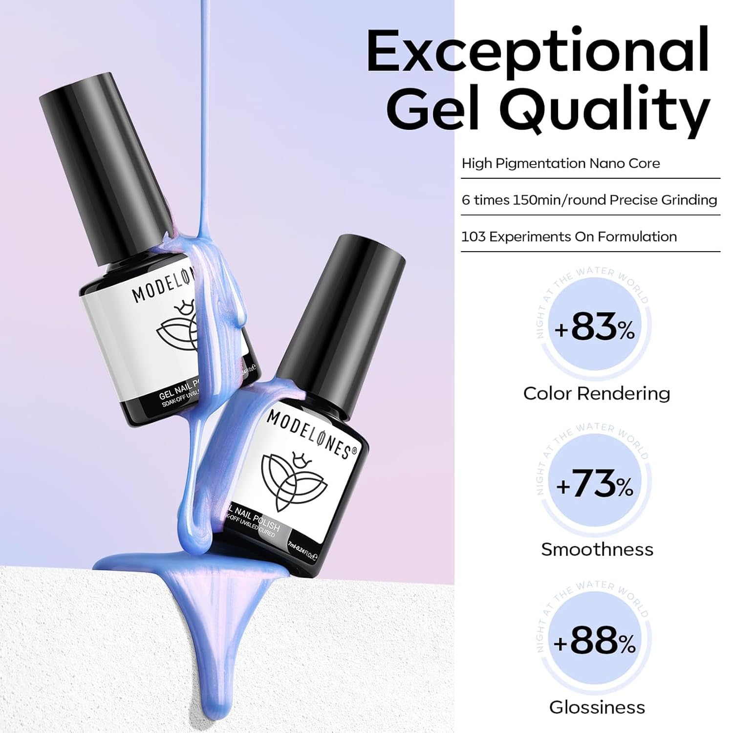 modelones Pearl Gel Nail Polish Set. 6 Colors 2026 Spring Summer Aurora Iridescent Shimmer White Pink Purple Blue Mermaid Nail Glitter Gel Polish LED Swirl Shell Effect with Dotting Pen DIY Gift : Beauty & Personal Care