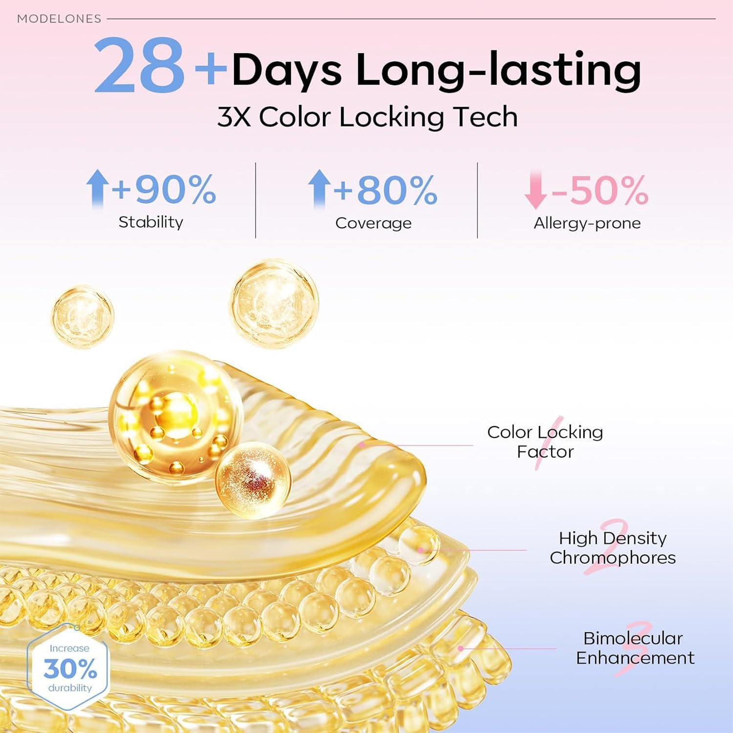 modelones Pearl Gel Nail Polish Set. 6 Colors 2026 Spring Summer Aurora Iridescent Shimmer White Pink Purple Blue Mermaid Nail Glitter Gel Polish LED Swirl Shell Effect with Dotting Pen DIY Gift : Beauty & Personal Care