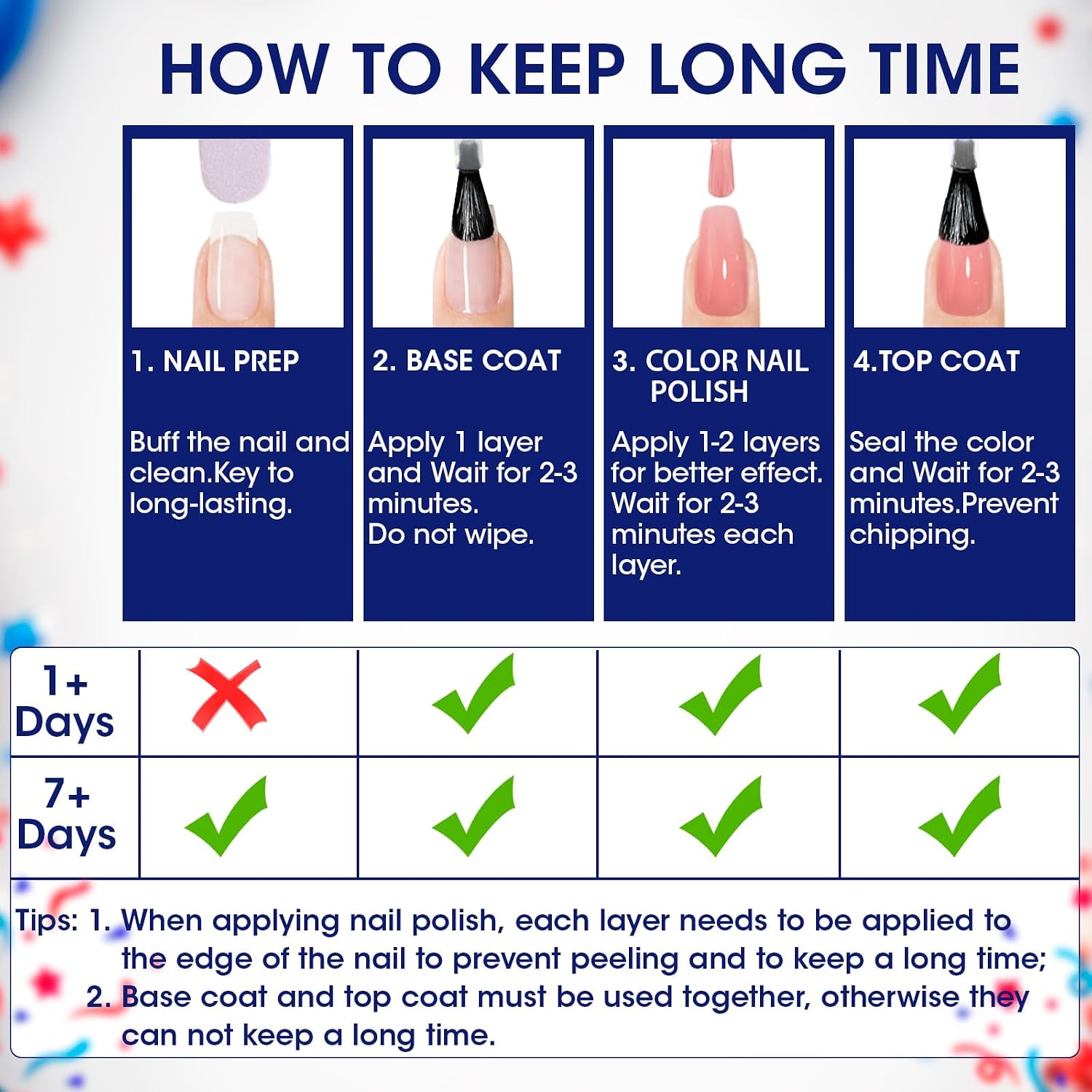 GELLEN 4th of July Nail Polish Blue Red White Summer. No Lamp Needed | Quick Air Dry. Toxin HEMA Free. High Pigment. For Finger Toe Nails Home Salon : Beauty & Personal Care