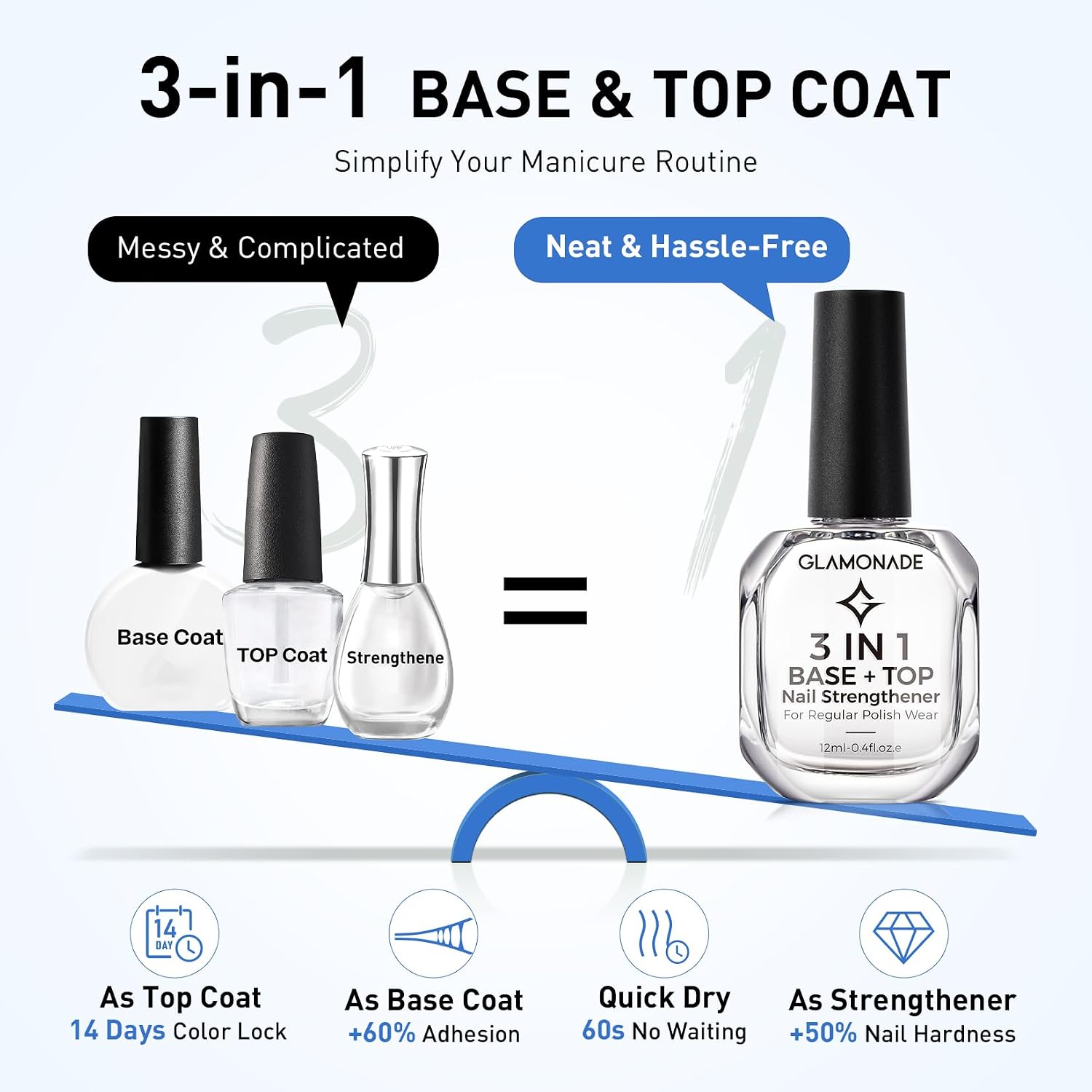 Glamonade 3-In-1 Clear Nail Polish: Quick Dry Top Coat Prevent Staining Base Coat & Nail Strengthener. High Gloss Long Lasting No Chip Shield. Nail Hardener for Weak Nails. DIY Manicure for Women 12ml : Beauty & Personal Care